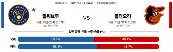5월 21일 MLB 밀워브루 vs 볼티오리