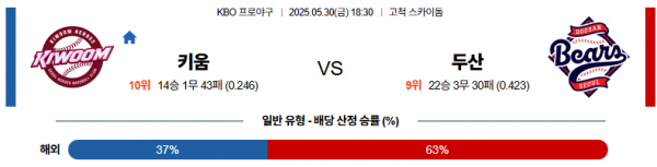 5월 30일 KBO 키움 vs 두산