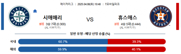 4월 8일 MLB 시애매리 vs 휴스애스