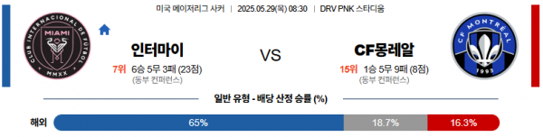 5월 29일 MLS 인터마이 vs CF몽레알