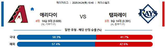 04월 24일 10:40 MLB 애리조나 vs 탬파베이