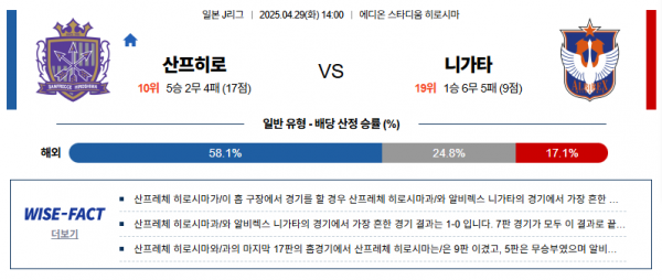 4월 29일 J리그 산프히로 vs 니가타