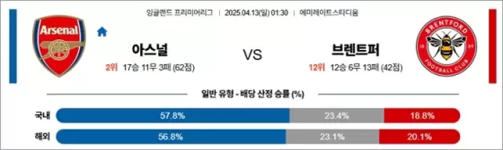 4월 13일 EPL 아스널 vs 브렌트퍼