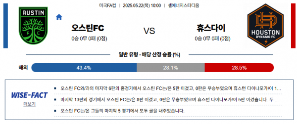 5월 22일 미국FA컵 오스틴FC vs 휴스다이