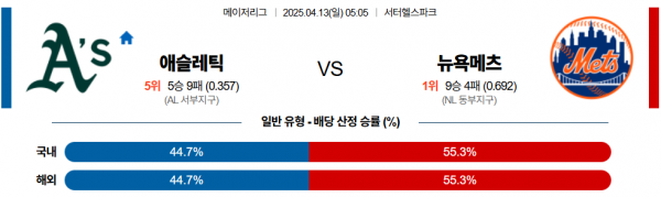 4월 13일 MLB 애슬레틱 vs 뉴욕메츠