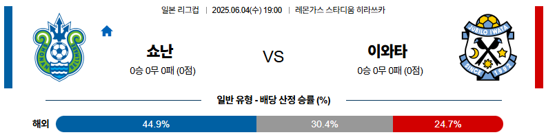 06월 04일 19:00 J리그컵 쇼난 벨마레 주빌로 이와타