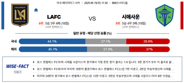 5월 15일 MLS LAFC vs 시애사운