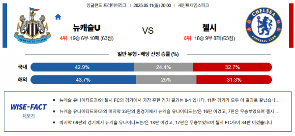 5월 11일 EPL 뉴캐슬U vs 첼시