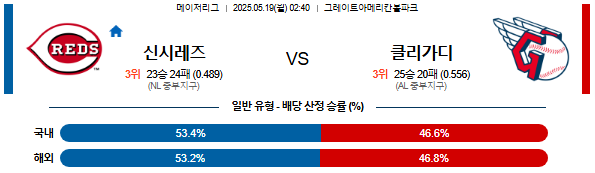 05월 19일 02:40 MLB 신시내티 vs 클리블랜드