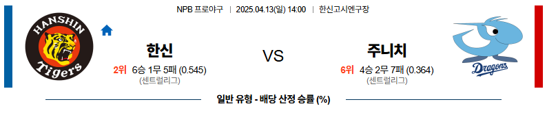 04월 13일 14:00 NPB 한신 주니치