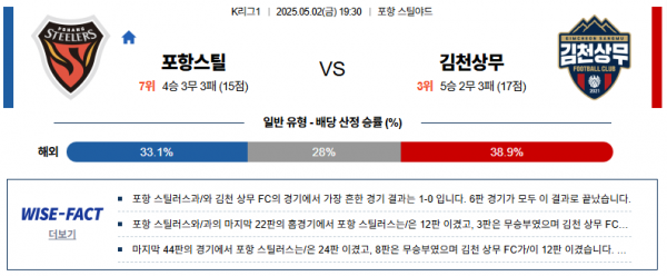 5월 2일 K리그 포항스틸 vs 김천상무
