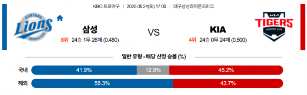 5월 24일 KBO 삼성 vs KIA