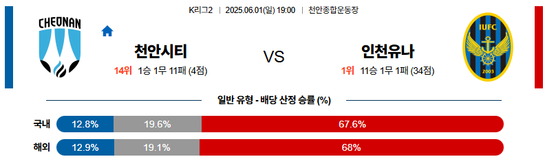 06월 01일 19:00 K리그 2 천안 시티 FC 인천 유나이티드 FC