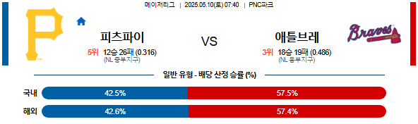 05월 10일 07:40 MLB 피츠버그 vs 애틀랜타