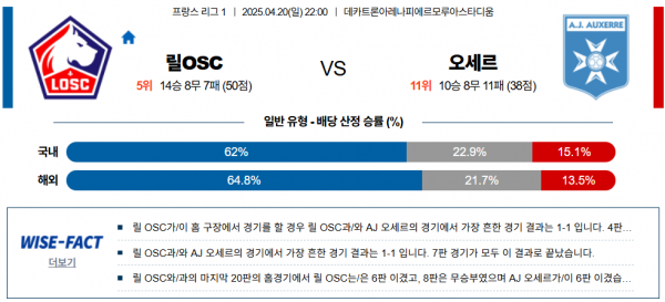 4월 20일 리그앙 릴OSC vs 오세르