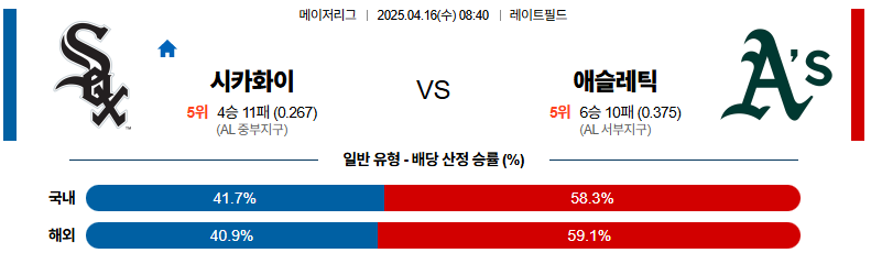 04월 16일 08:40 MLB 시카고W 애슬레틱스