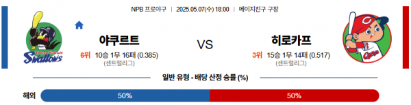 5월 7일 NPB 야쿠르트 vs 히로카프