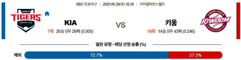 05월 29일 18:30 KBO KIA 키움