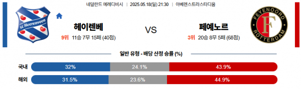 5월 18일 에레디비시 헤이렌베 vs 페예노르