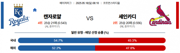 5월 18일 MLB 캔자로얄 vs 세인카디