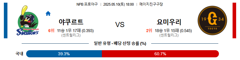 05월 10일 18:00 NPB 야쿠르트 vs 요미우리