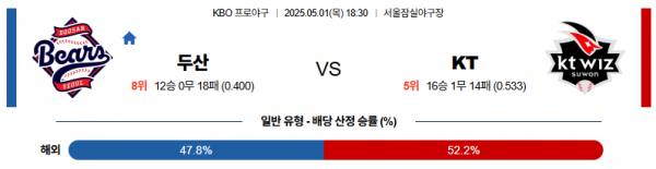 5월 1일 KBO 두산 vs KT