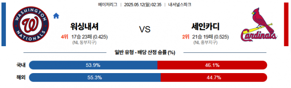 5월 12일 MLB 워싱내셔 vs 세인카디