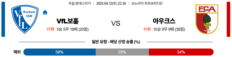 04월 12일 22:30 분데스리가 VfL 보훔 아우크스부르크