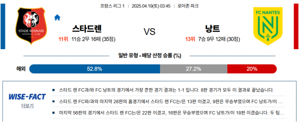 4월 19일 리그앙 스타드렌 vs 낭트