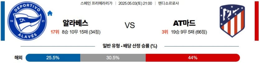 05월 03일 21:00 라리가 알라베스 AT 마드리드