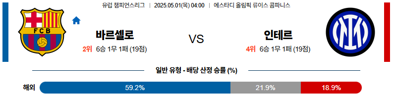 05월 01일 04:00 UEFA 챔피언스리그 FC 바르셀로나 인터 밀란