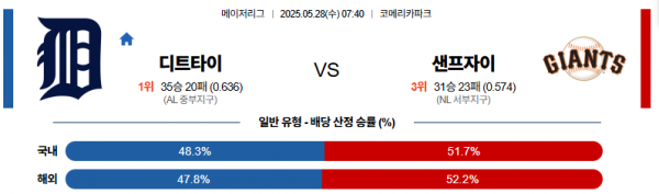 5월 28일 MLB 디트타이 vs 샌프자이