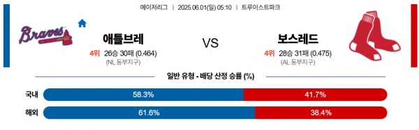 6월 1일 MLB 애틀브레 vs 보스레드