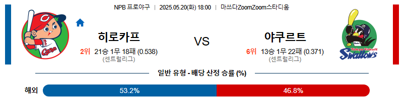 05월 20일 18:00 NPB 히로시마 vs 야쿠르트