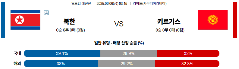 06월 06일 03:15 월드컵 예선전 북한 키르기스스탄