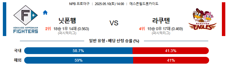 05월 10일 14:00 NPB 니혼햄 vs 라쿠텐