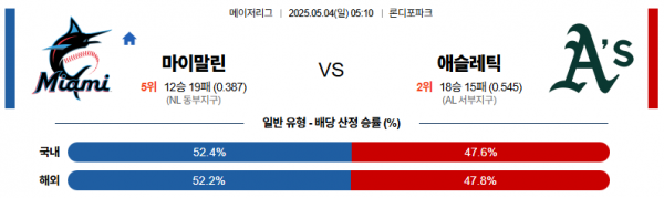 5월 4일 MLB 마이말린 vs 애슬레틱