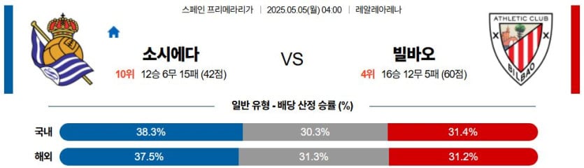 05월 05일 04:00 라리가 레알 소시에다드 아틀레틱 빌바오