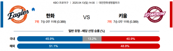 4월 13일 KBO 한화 vs 키움