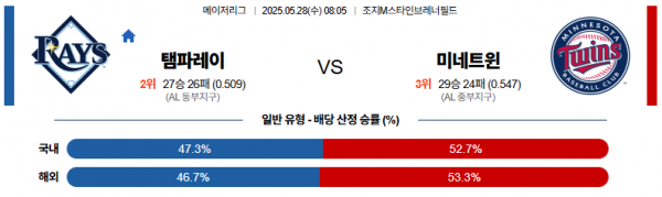 5월 28일 MLB 탬파레이 vs 미네트윈