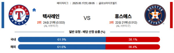 5월 17일 MLB 텍사레인 vs 휴스애스