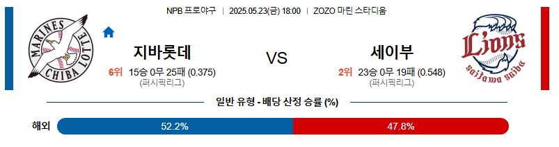 05월 23일 18:00 NPB 지바롯데 vs 세이부