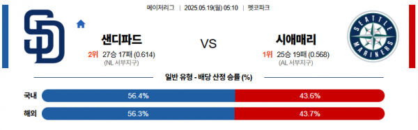 5월 19일 MLB 샌디파드 vs 시애매리