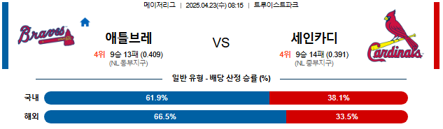 04월 23일 08:15 MLB 애틀랜타 vs 세인트루이스