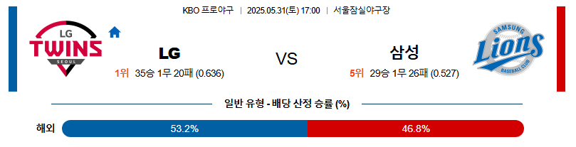 05월 31일 17:00 KBO LG vs 삼성