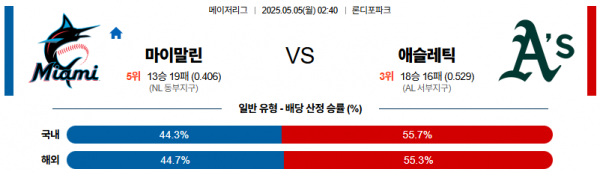 5월 5일 MLB 마이말린 vs 애슬레틱