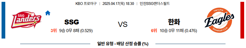 04월 17일 18:30 KBO SSG 한화