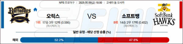 5월 9일 NPB 오릭스 vs 소프트뱅