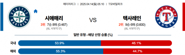 4월 14일 MLB 시애매리 vs 텍사레인
