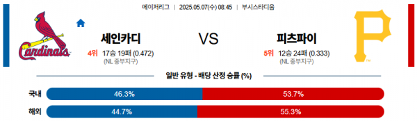 5월 7일 MLB 세인카디 vs 피츠파이